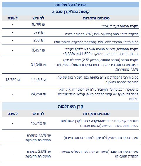 קופות גמל לשכיר בעל שליטה - שטיינמץ עמינח ושות
